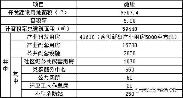 岁宝国展中心项目一期销售中心精装修工程