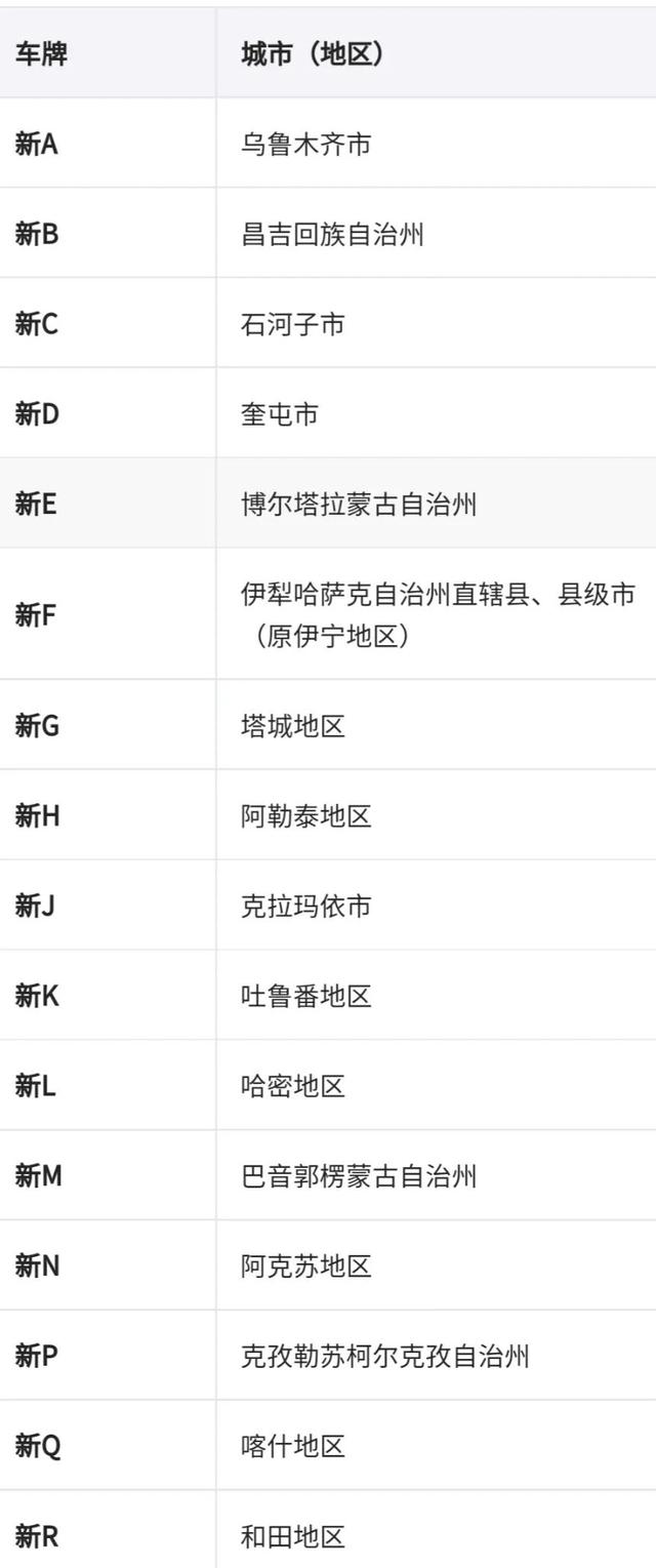 渝b是哪里的车牌号码在哪个区(渝b车牌号)