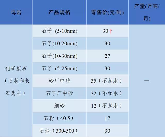 当阳市制砂机厂家