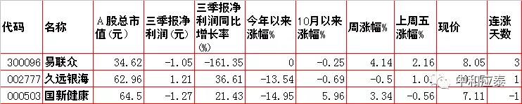 周一A股重要投资参考