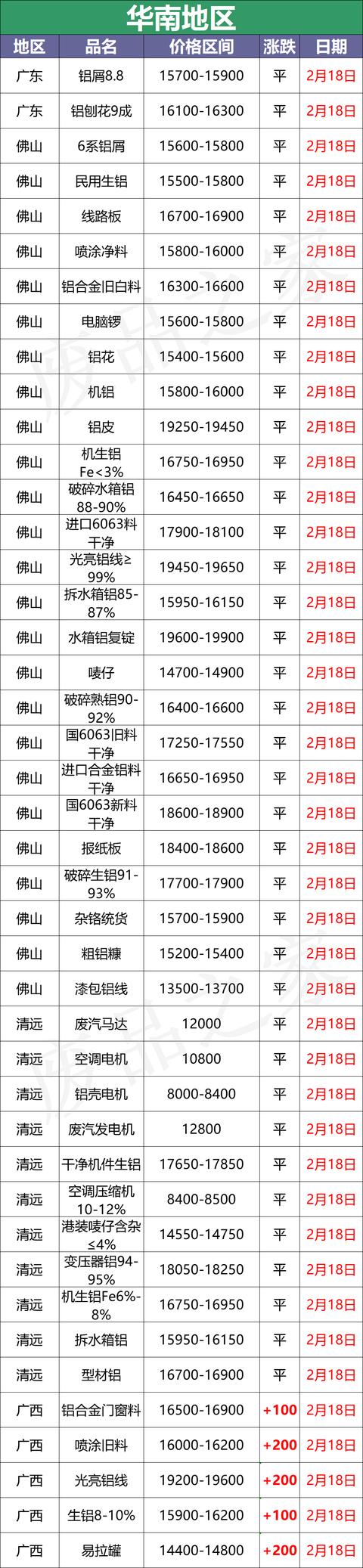 滨州知名木材破碎机价格
