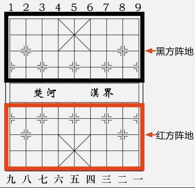 象棋阵法与布阵图图片