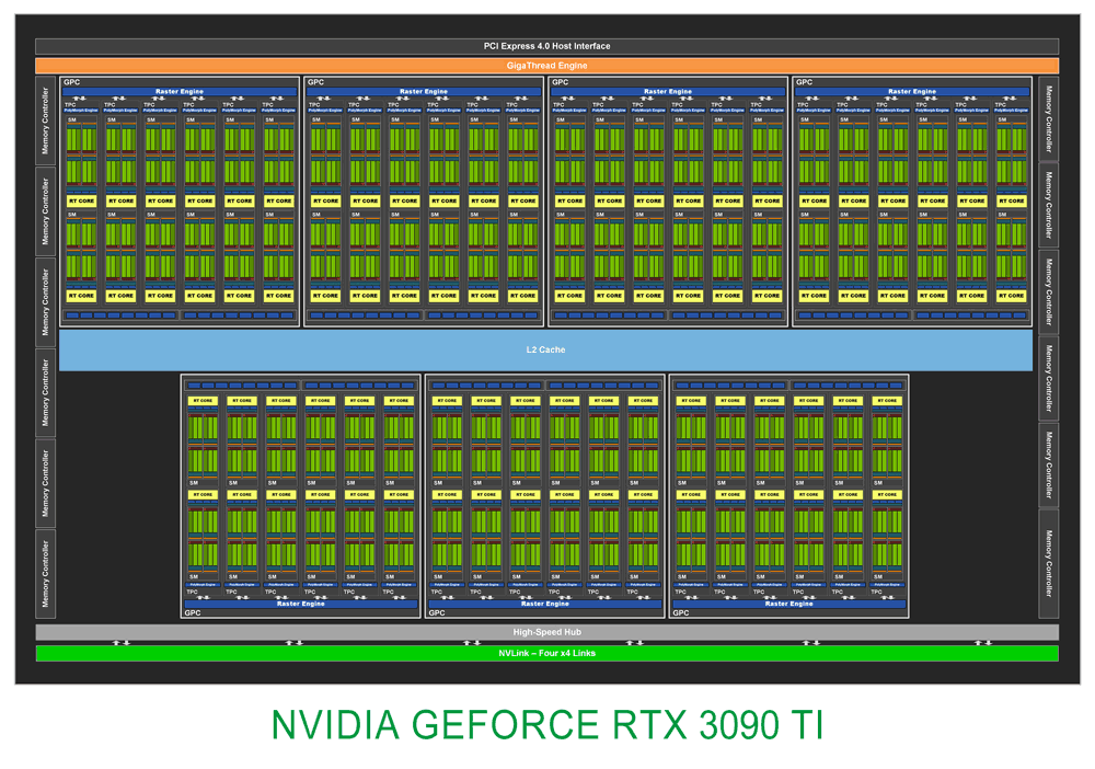 绝地求生wr辅助 迟来的30系列新皇，NVIDIA RTX 3090 Ti首发评测