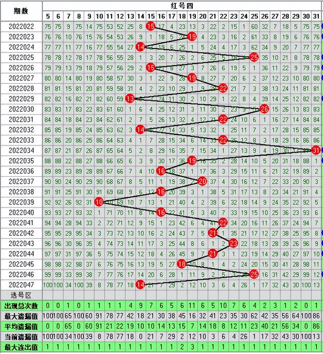 双色球048期走势图-本期开奖21注一等奖128注二等奖