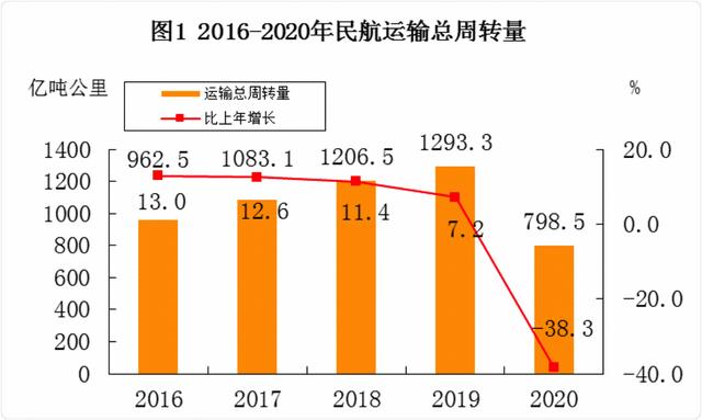 被困住的空姐和飞行员：自学PS、兼职开出租 工资降70%却不敢辞职
