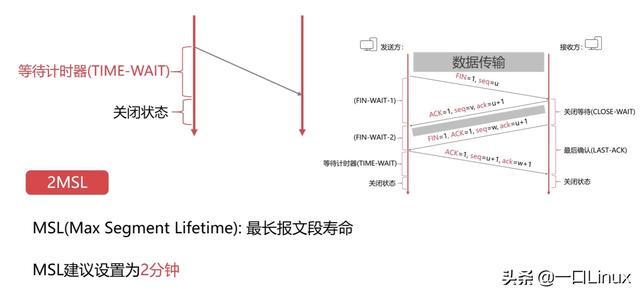 计算机网络知识点全面总结（这也太全了吧！）