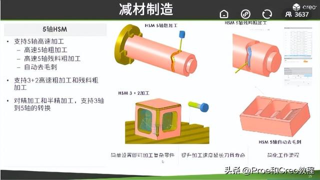 绝地求生辅助 ptc 工业软件（CAD）：PTC新产品Creo 8.0深度解析