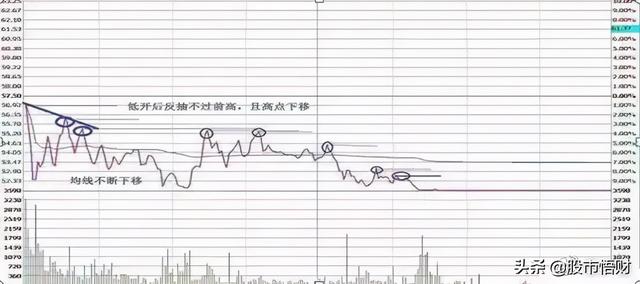终于有人把“做T”的技术全公开了：t+0的10种赚钱姿势，简单实用