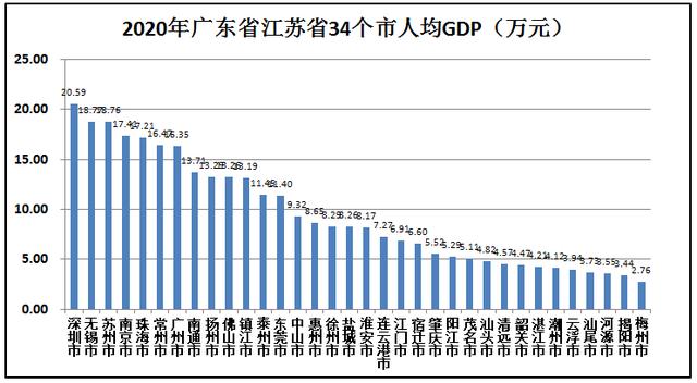 广东省强还是江苏省牛？大数据解析谁才是中国第一省