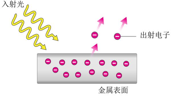 光是什么？