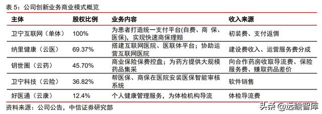 医疗IT龙头，卫宁健康：医疗云化开拓未来，加速产品变革引领市场