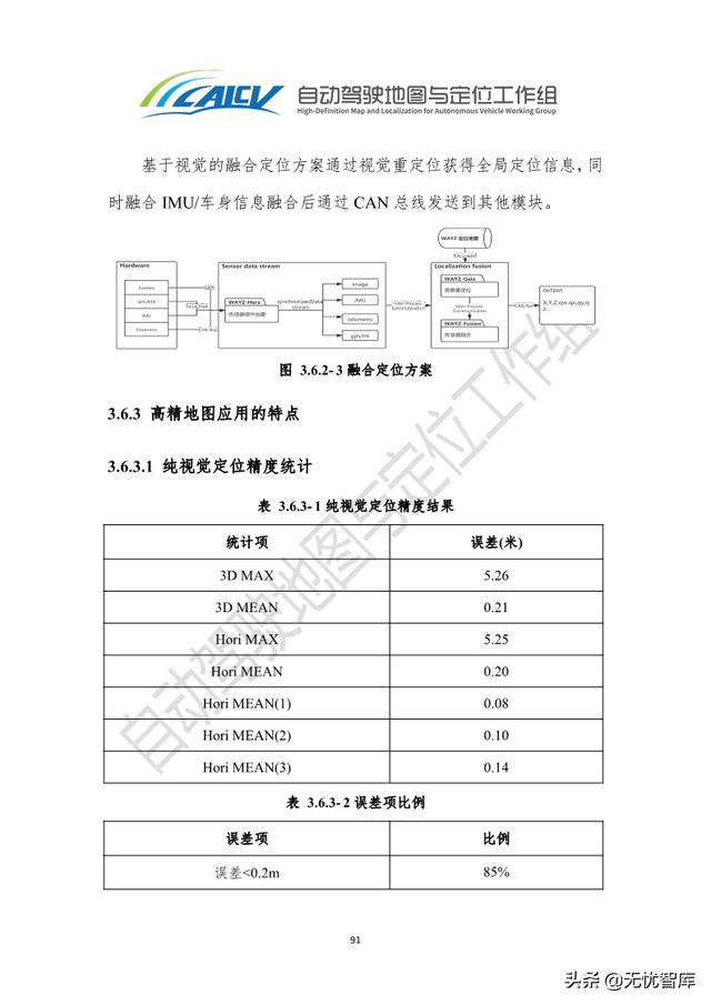 2021年智能网联汽车高精地图白皮书（附PDF全文）