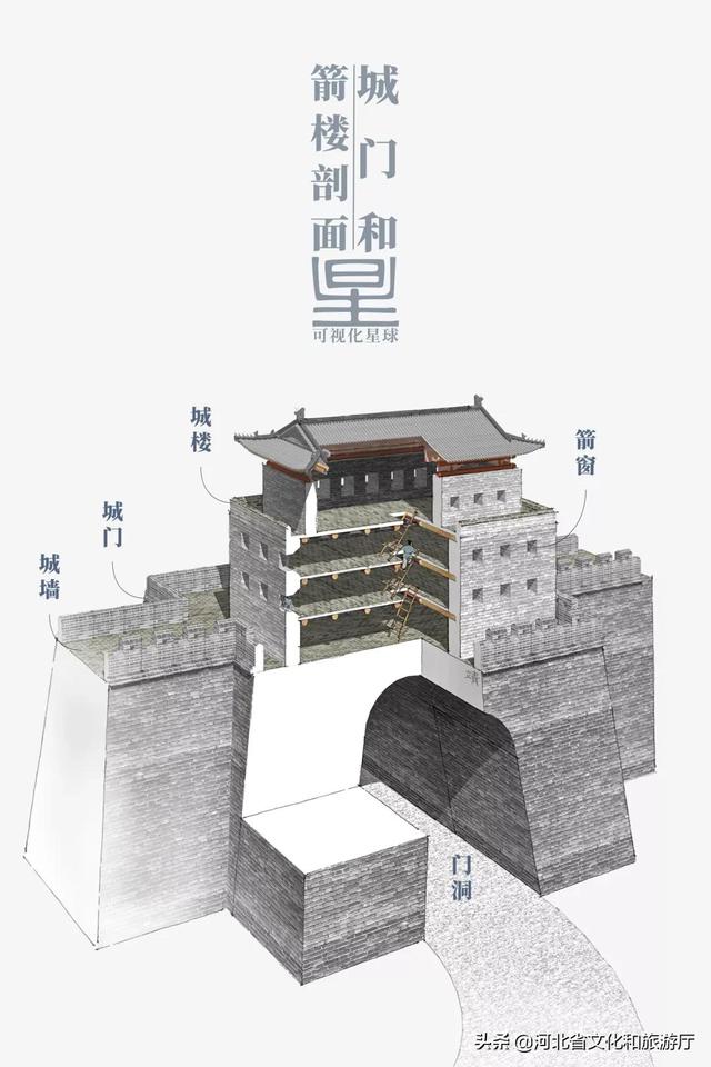 長城因何偉大？