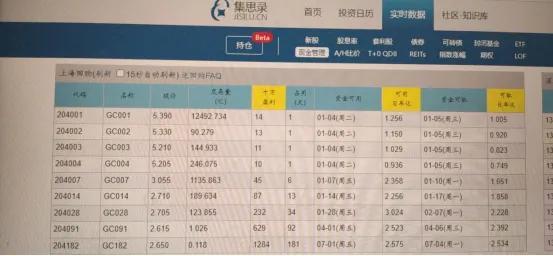 国债逆回购到期没有还钱给我怎么办「逆回购有什么风险」