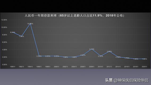 吳曉波——在中國，這個理財工具被嚴重低估（理財型保險）