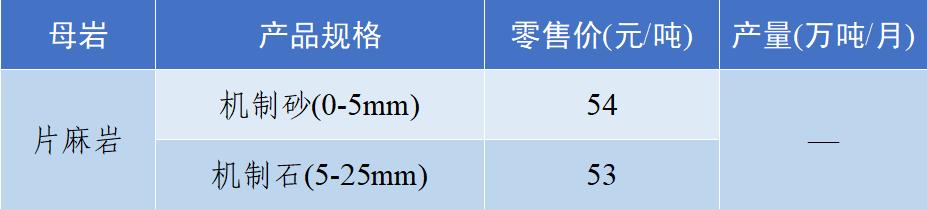 成都砂石价格表