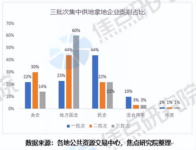 2022首轮集中土拍开启，地却卖不动了？