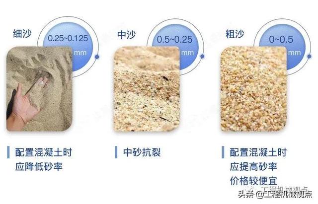 砂石骨料