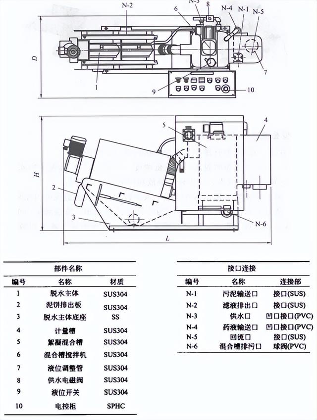 多盘过滤机规格型号