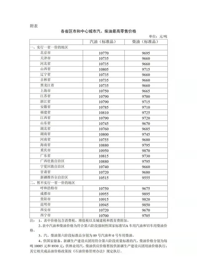 涨了涨了，油价9元时代来临