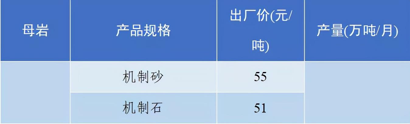 砂石骨料价格