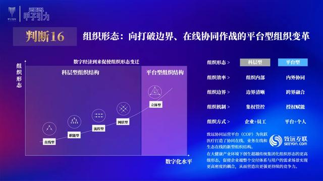 张一甲：2021中国数字经济50条判断 | 甲子引力大会