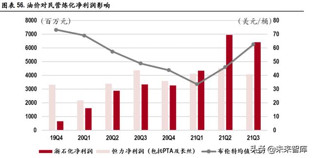 化工行业深度报告：优秀龙头有望价值重估，新材料发展空间广阔13