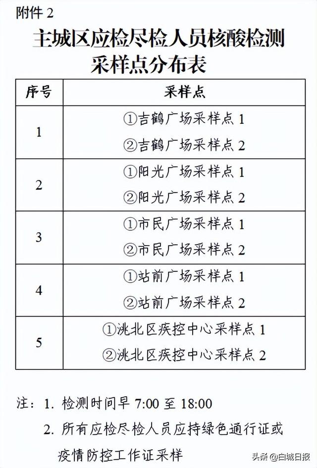 关于白城市主城区逐步有序恢复正常生产生活秩序的通告