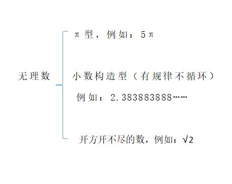 实数的分类