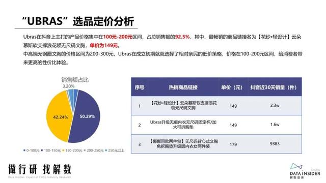 抖品牌的崛起之路:复盘Ubras、珀莱雅抖音营销打法