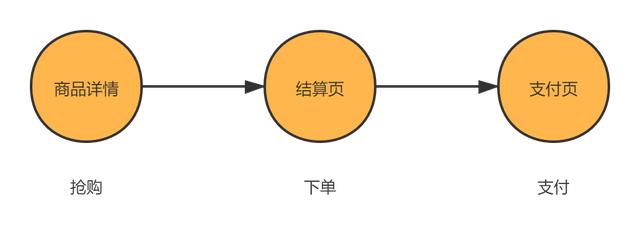 设计电商秒杀系统