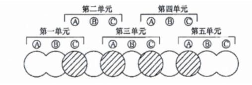 文穗破碎机Y型刀的简单介绍