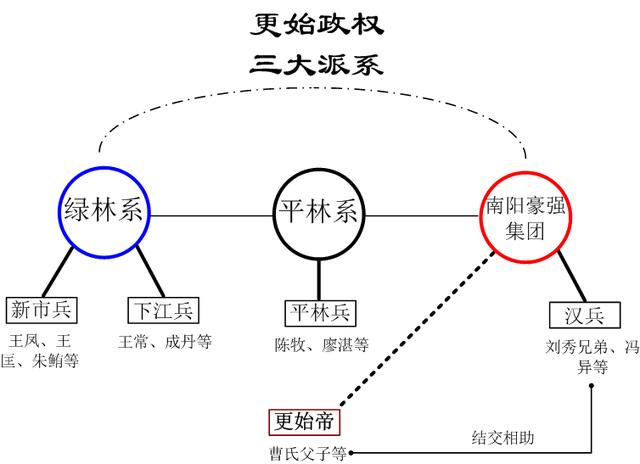 东汉冯异：从“老秘书”到征西大将军，守成之人，如何行开创之业