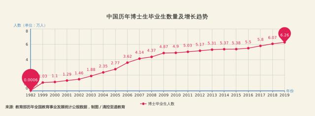 “中国十大铁饭碗”出炉！这届年轻人，嗅到不寻常信号