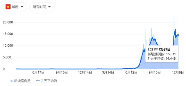 变种病毒来袭，美元资本借危机抄底全球！谁将成为下一个受害者？