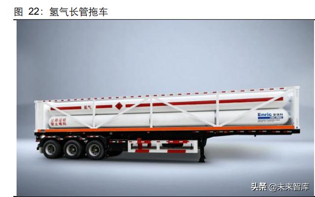 氢能源产业研究：日升月恒，氢风破浪