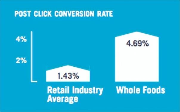 52��Martech�ؼ��ʣ�����λ��Ӫ��