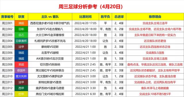 周三足球分析参考（4月20日）