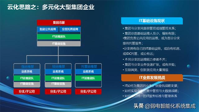 信息化技术架构规划