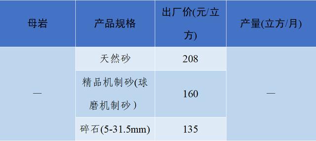 现在砂石料价格