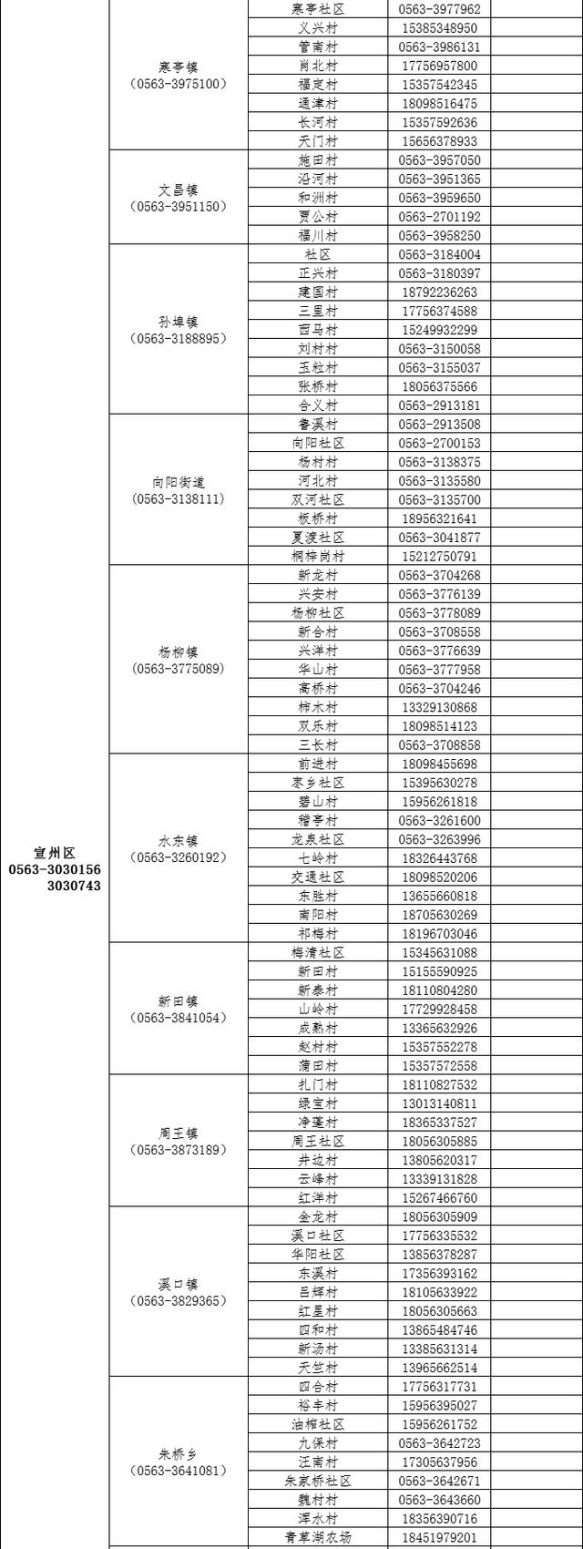 关于1例外省途经我区新冠肺炎无症状感染者及活动轨迹的通告