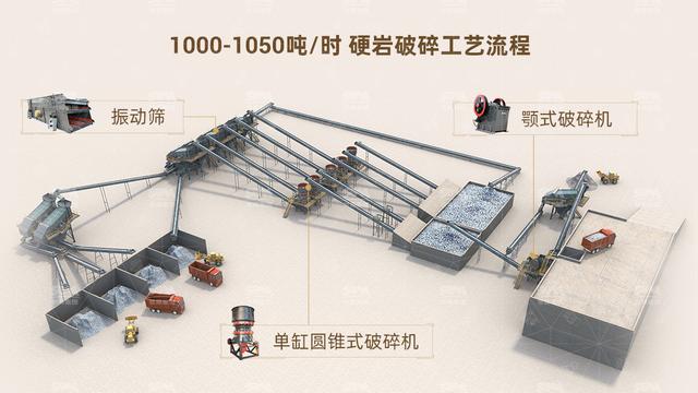 专业砂石设备生产