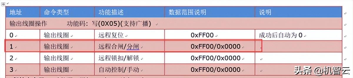 使用机智云DTU开发一款智能远程鱼池控制系统