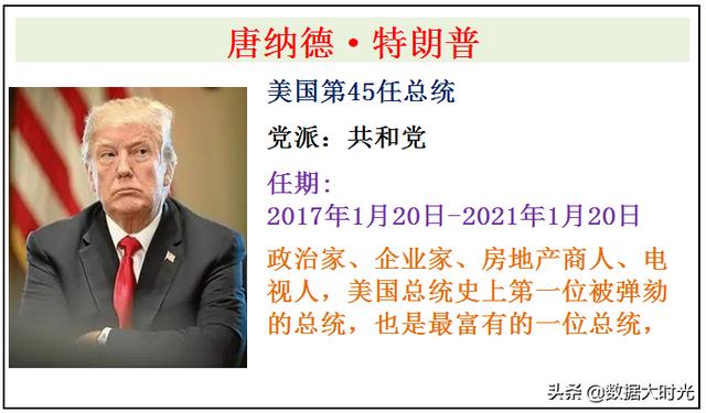 美国为何如此强大？历任46位美国总统介绍，谁是你心中最友好的？
