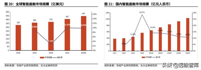 汽车电子与汽车安全领先厂商，均胜电子：海外并购实现重要转型