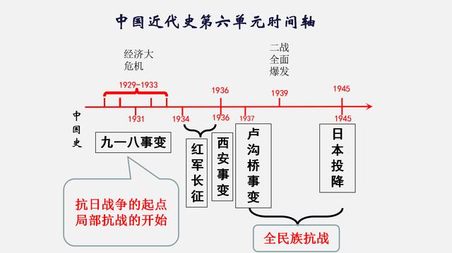 八年级历史知识点图文梳理与考点速记，再也不需要拿着课本背记了