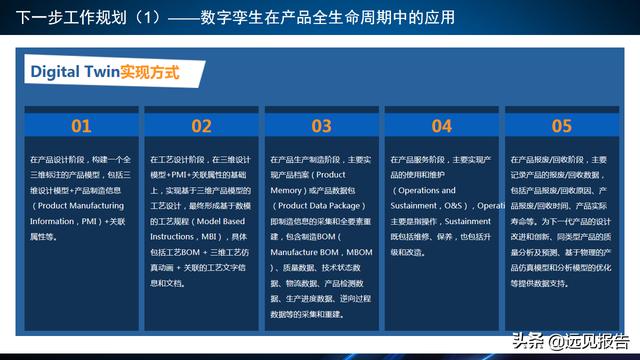 基于工业互联网应用DT AR技术的智能工厂信息系统方案（附PPT）