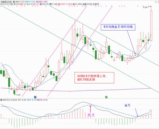 元宇宙概念股分析和下周策略（附20只元宇宙概念股策略）