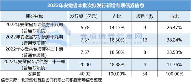 安徽省2020年第四批专项债「上市公司发债公告」