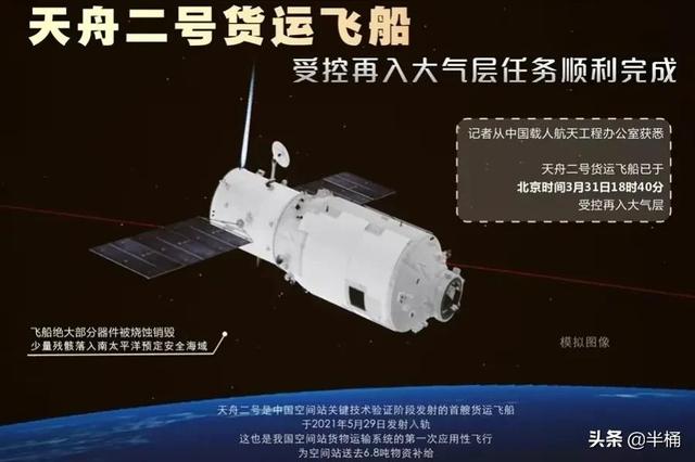 天舟二号受控离轨！为什么要将货运飞船焚毁，留在太空不行吗？